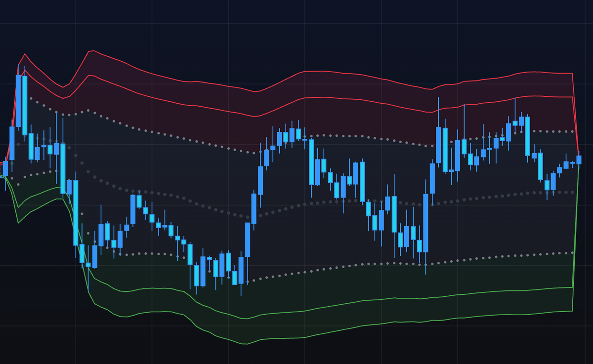 VWAP
