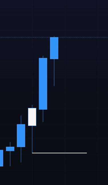 Break of Structure (BoS)