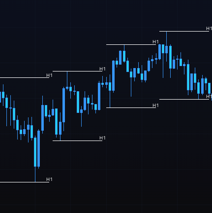 Auto Liquidity