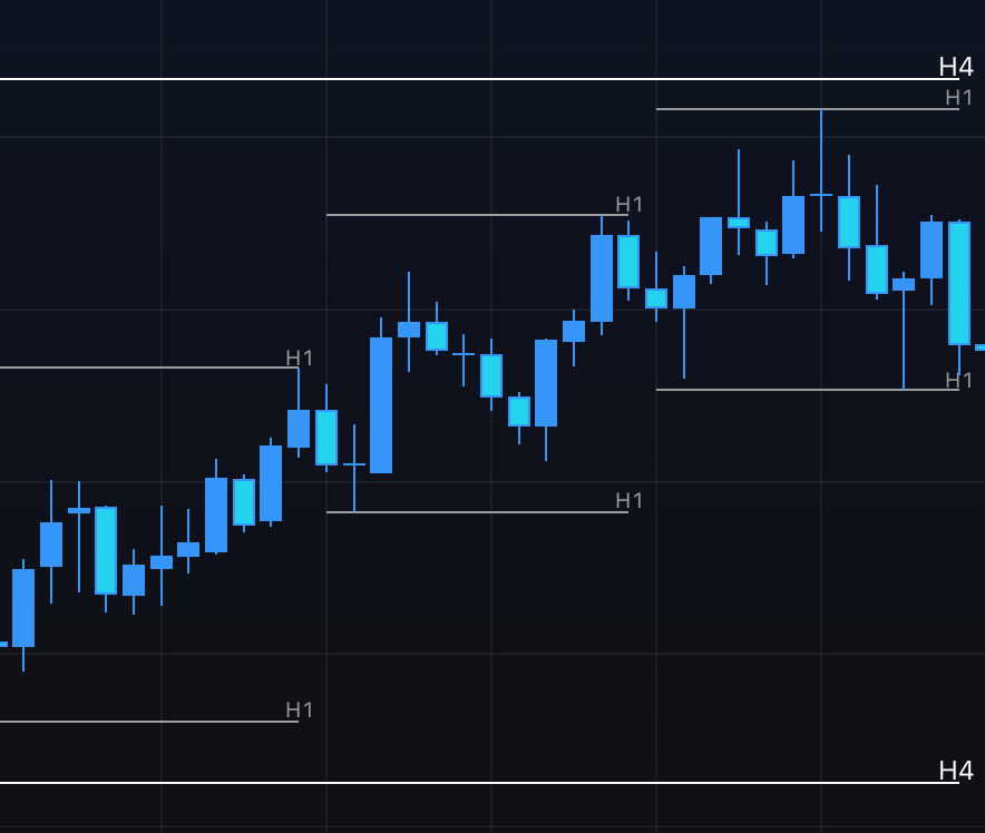 Is the market constantly hunting your Stop Loss?