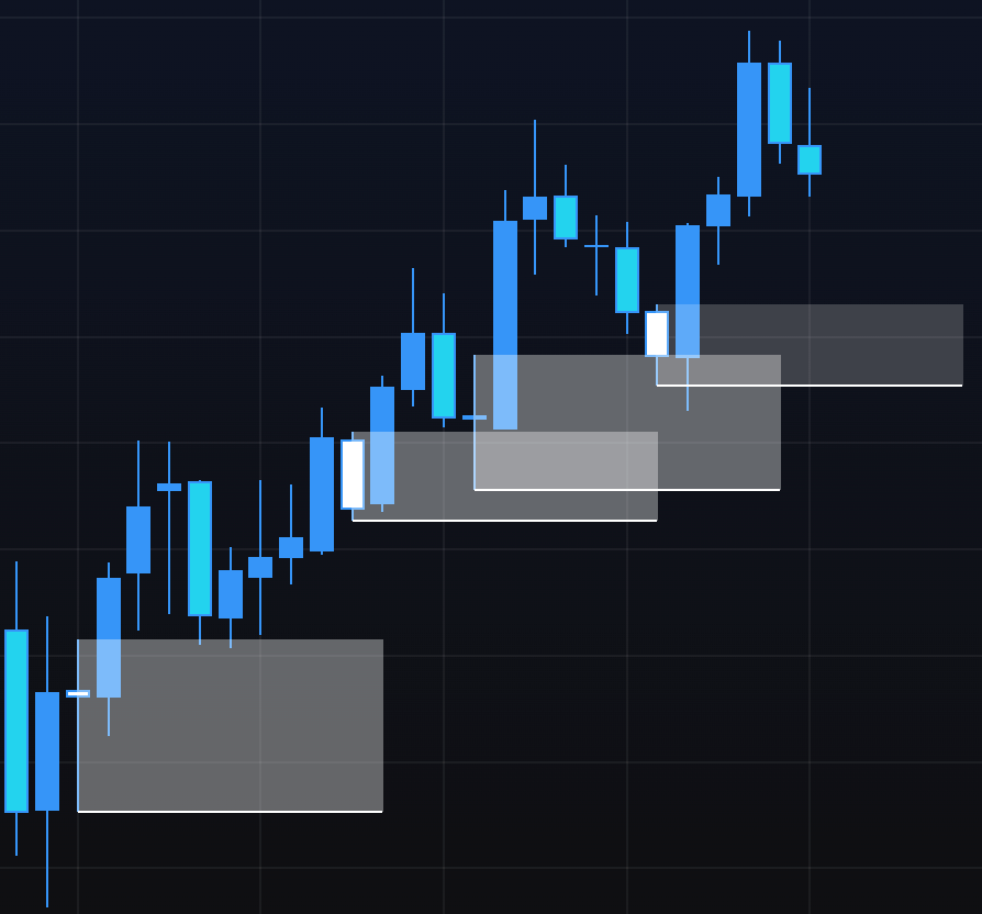 Hesitating when marking Institutional Zones?