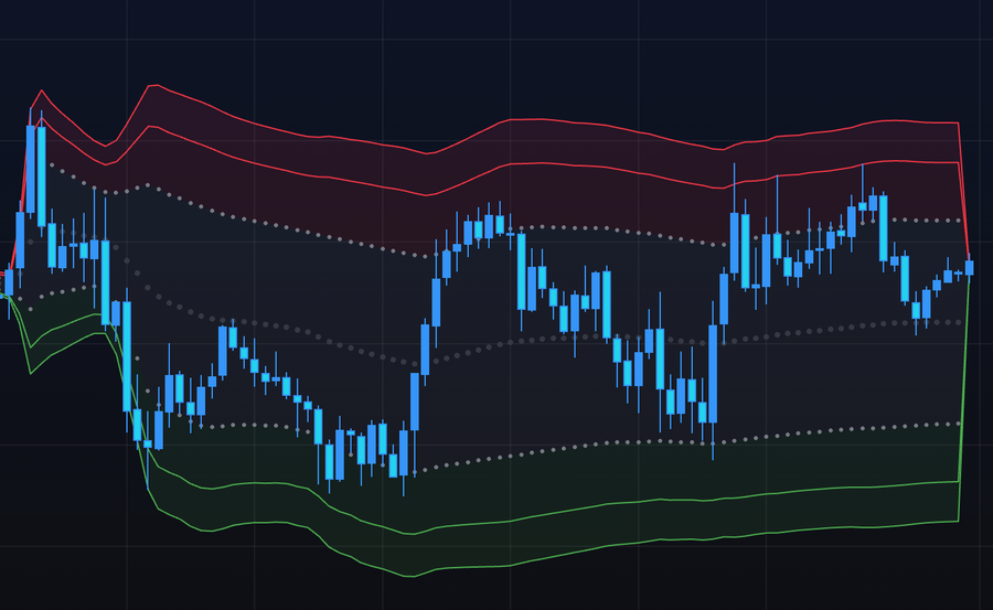 Always buying the top and selling the bottom?