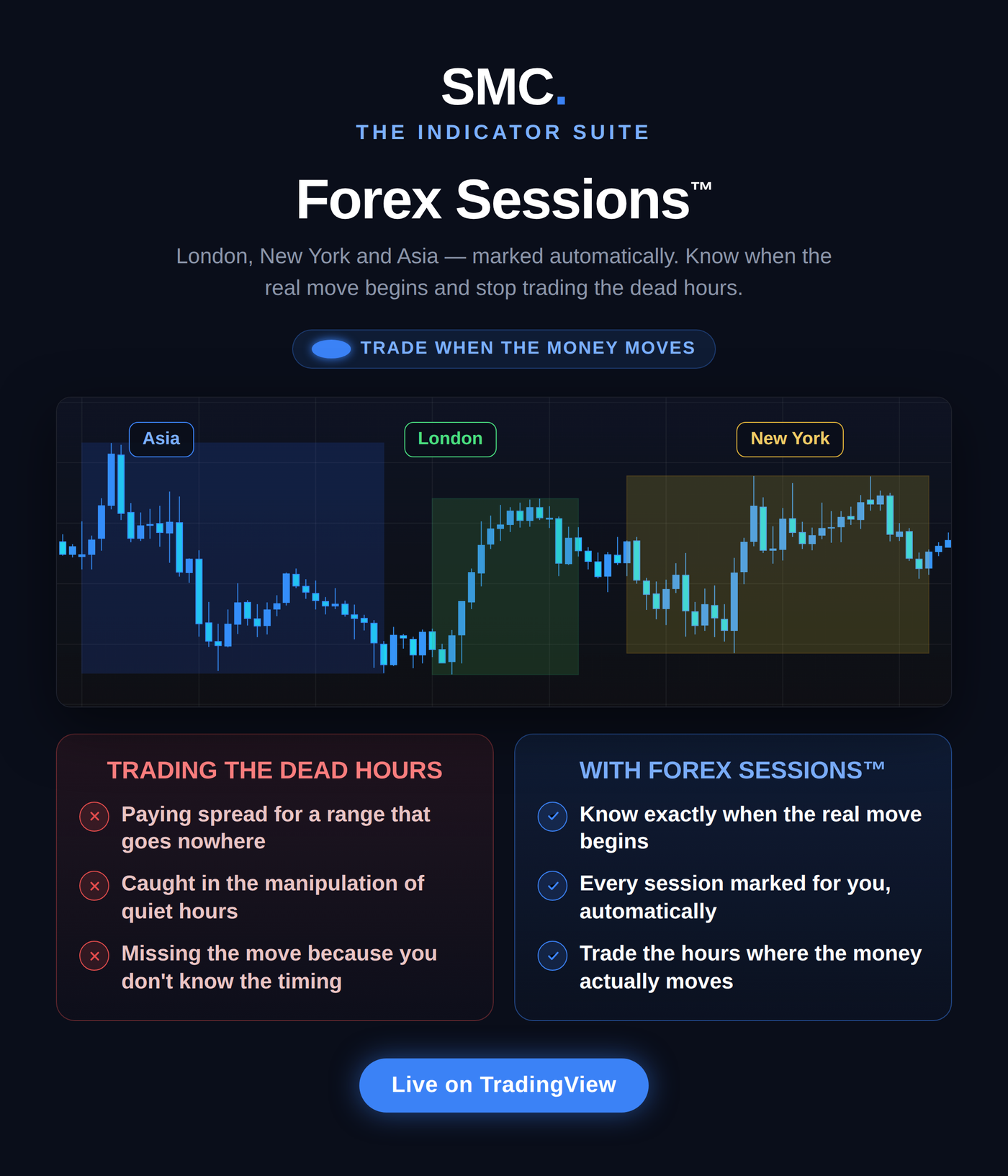 Forex Sessions™
