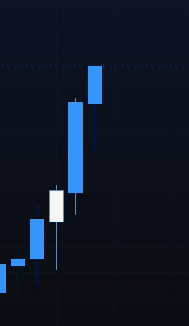 Order Block (OB)