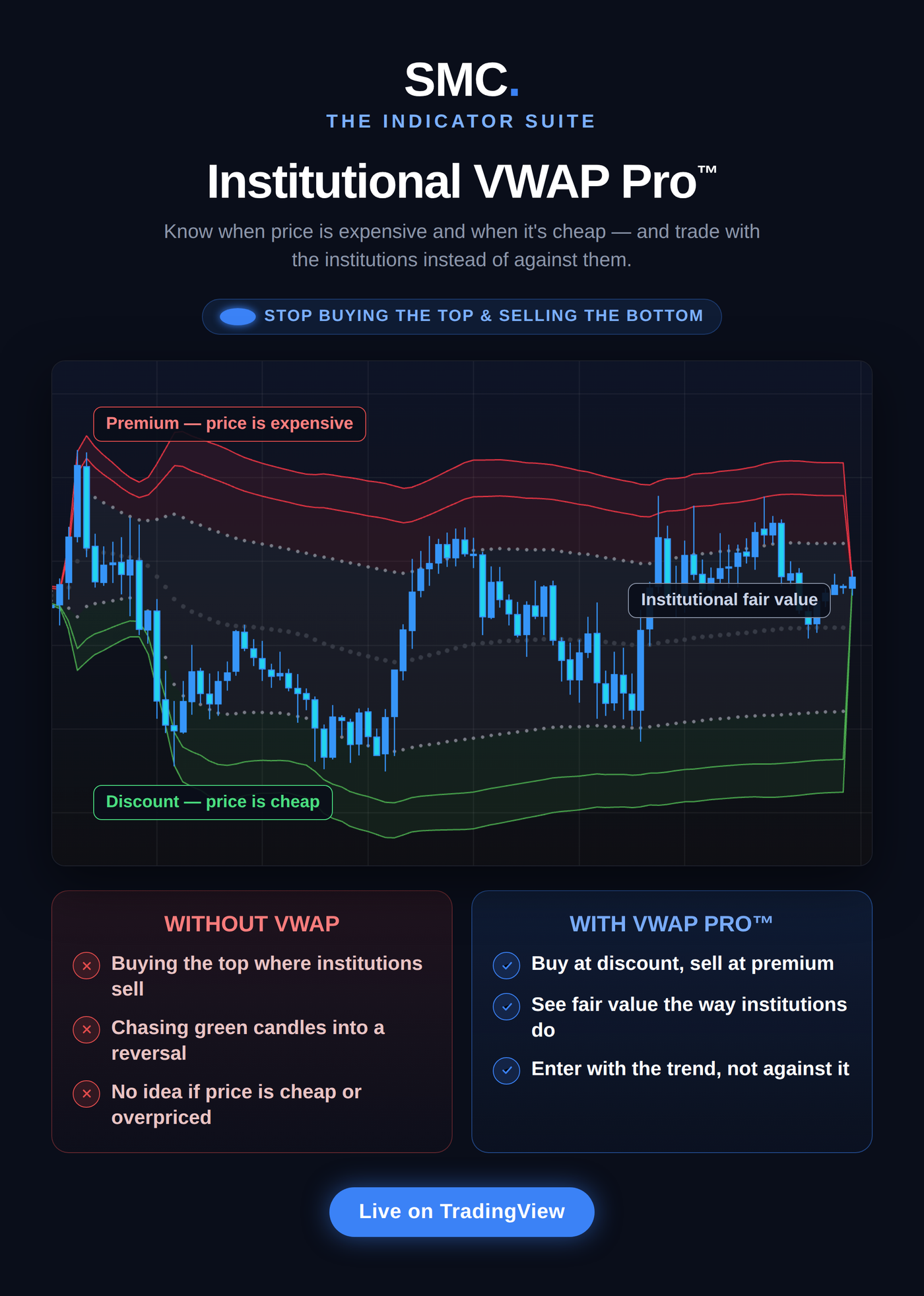 Institutional VWAP Pro™