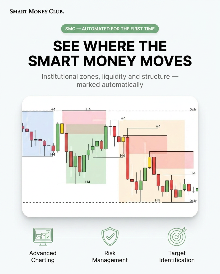 Institutional Indicators — Smart Money Concepts (SMC) Suite for TradingView