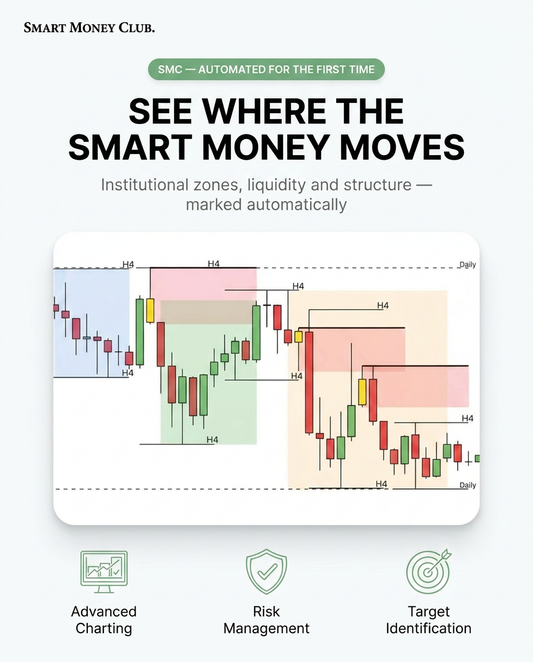 Institutional Indicators — Smart Money Concepts (SMC) Suite for TradingView