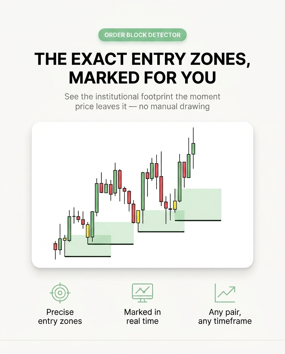 Institutional Indicators — Smart Money Concepts (SMC) Suite for TradingView