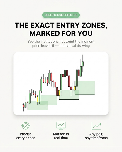 Institutional Indicators — Smart Money Concepts (SMC) Suite for TradingView