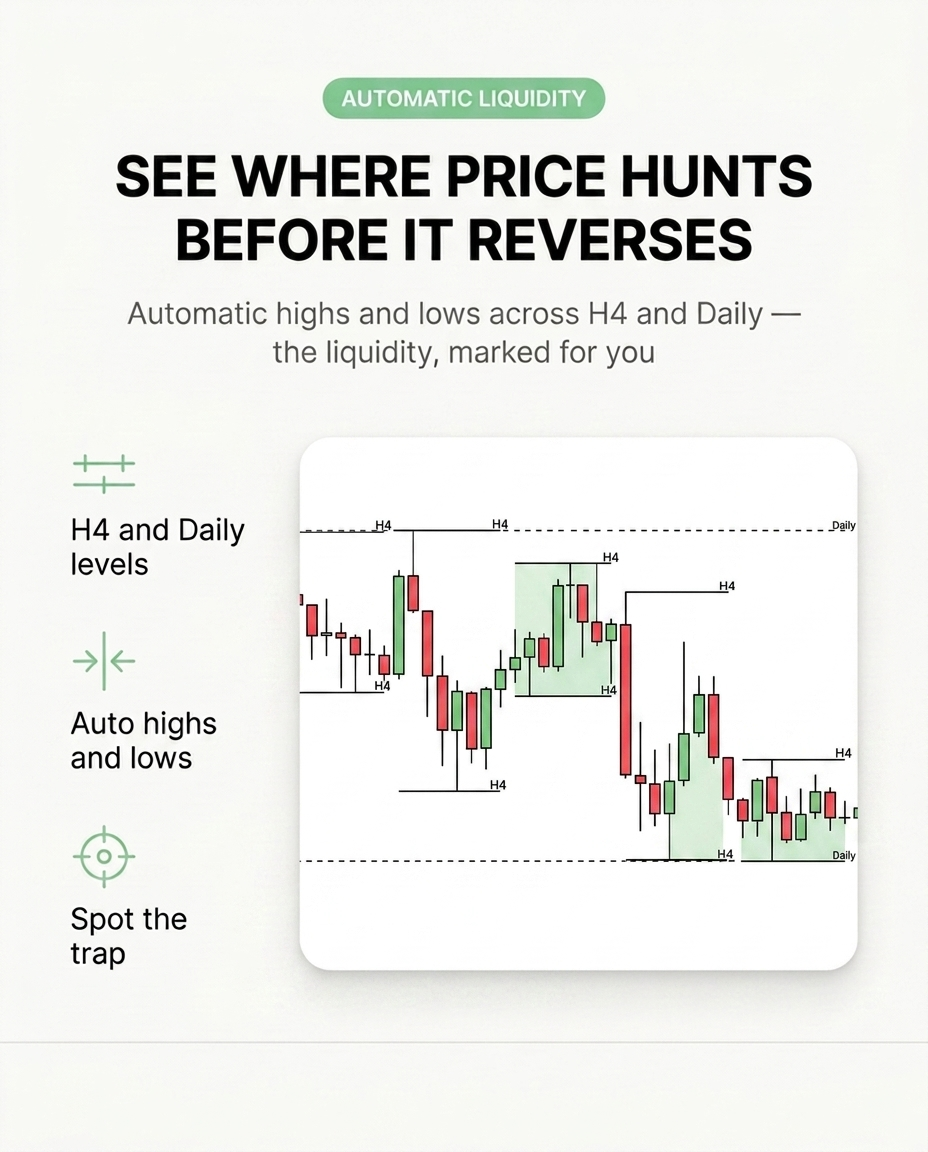 Institutional Indicators — Smart Money Concepts (SMC) Suite for TradingView