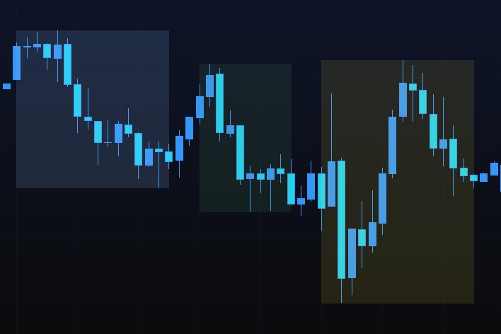 Market Sessions