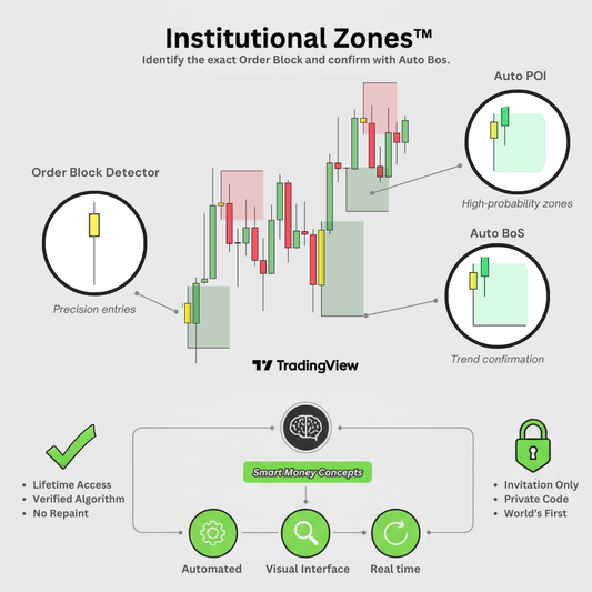 Smart Money Suite™ (Full SMC & ICT Pack)