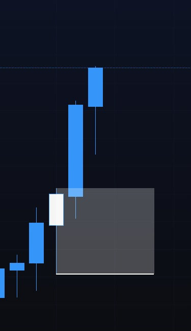 Supply & Demand (POI)